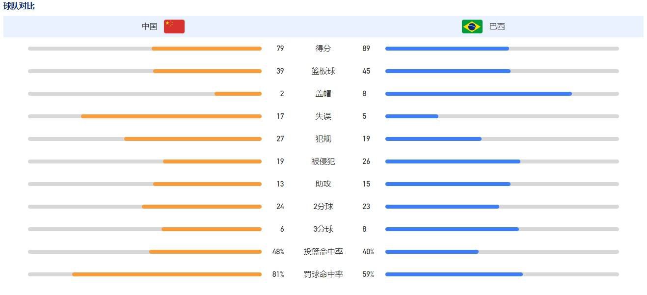 西格尼维弗又一次感染上反派，没任何特质，之前在《保罗》里更是有稀里糊涂的表演。